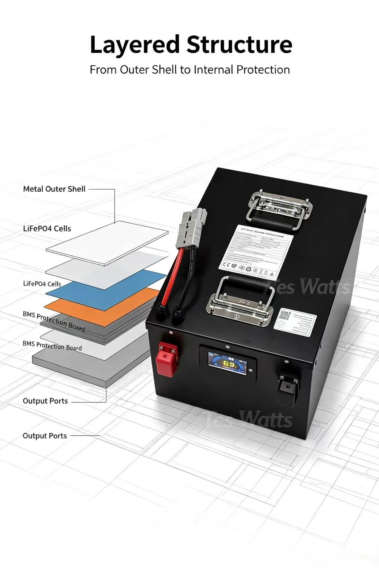 72V 30Ah 30A 40Ah 40A 50Ah 50A – 72V 40Ah Lifepo4 Battery Pack Bewertung und Preis
